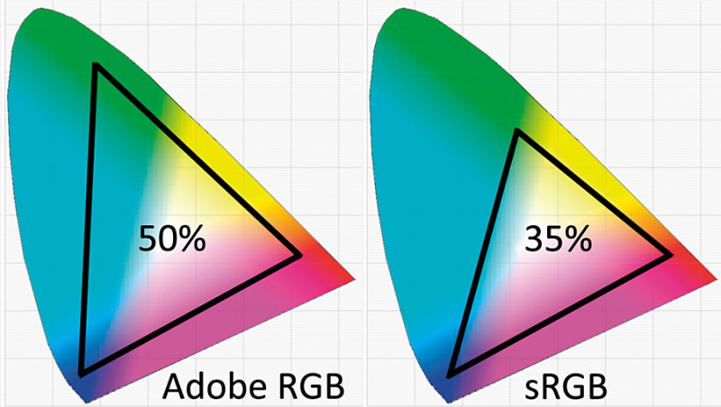 sRGB vs Adobe RGB.jpg